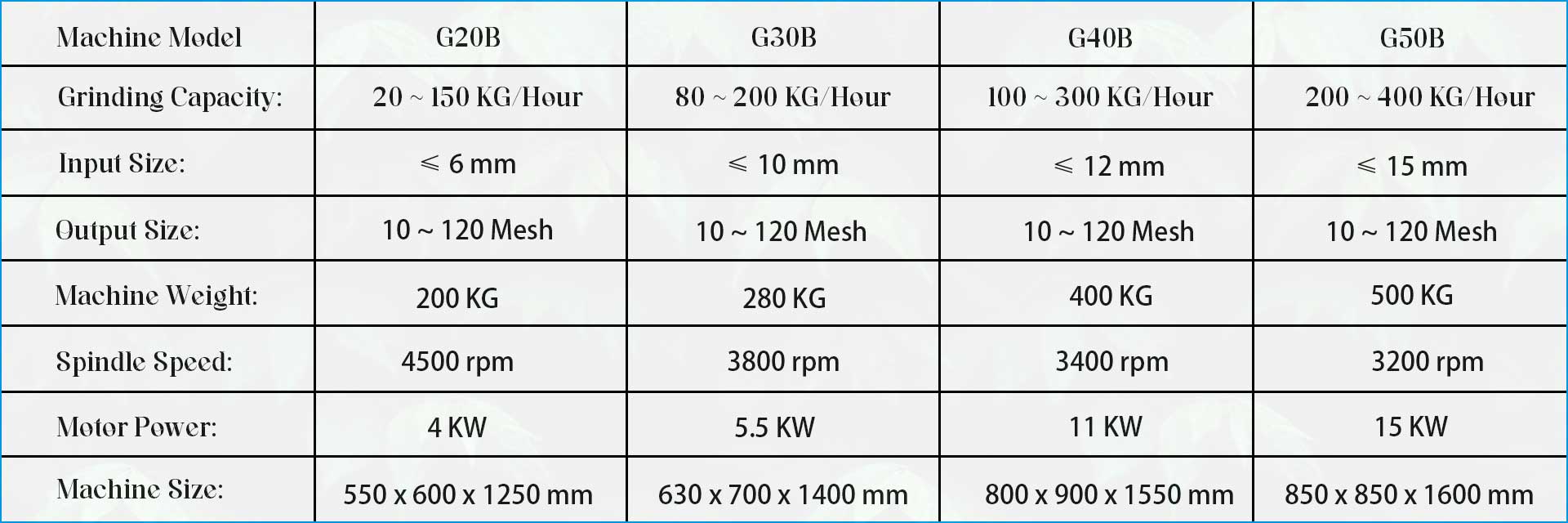 Universal Grinding Machine | Tea Leaf Grinding Machine | Powder Grinding Machine