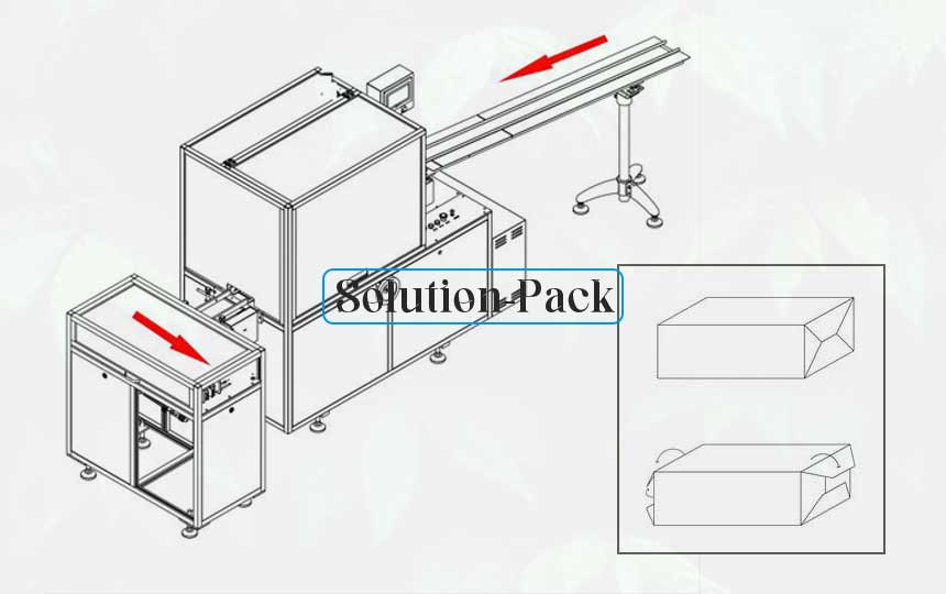 Cellophane Over-Wrapping Machine | Box Wrapping Machine | Cellophane Wrapping Machine | Solution-Pack