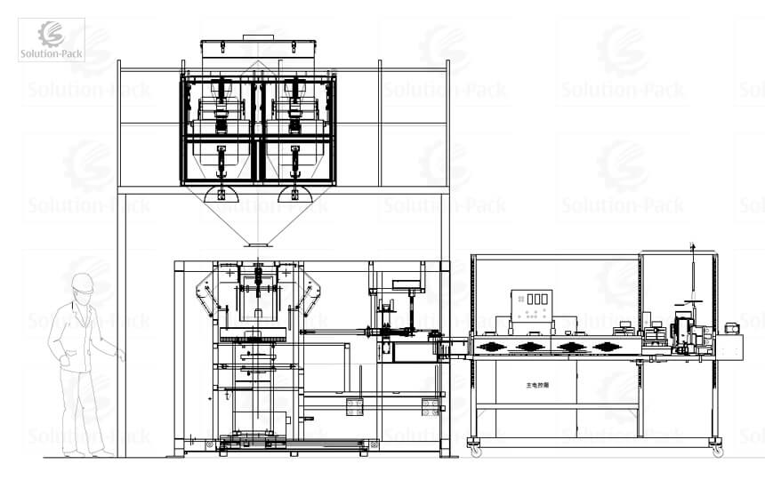 HTB-Z50BS Automatic Weighing Bagging Machine Unit Draft Layout Design | Auto Bagging Sewing Machine | Auto Bagging Stitching Machine | Solution-Pack | Industrial Packaging Solutions