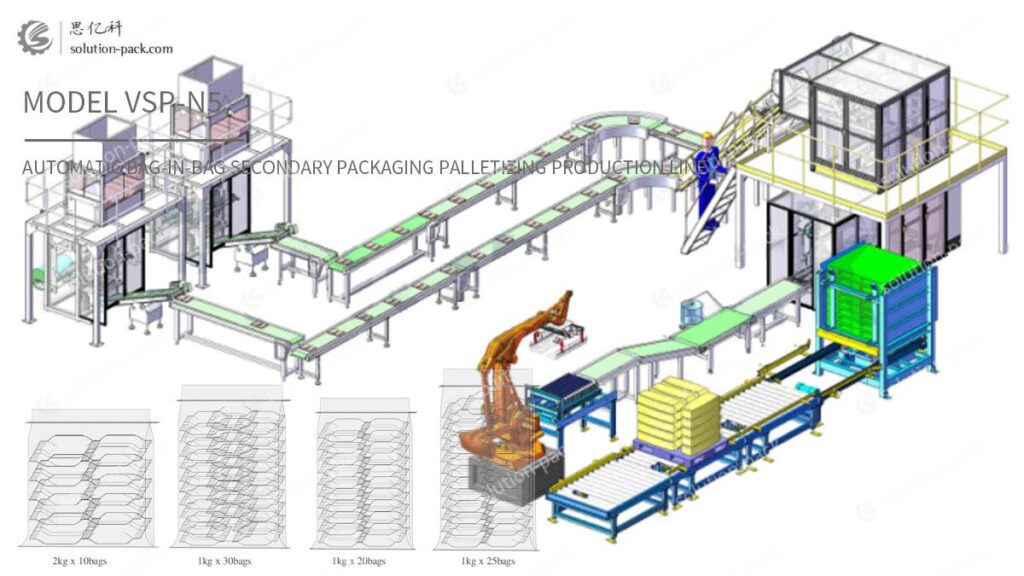 Solution-Pack | Automatic Refined Sugar Packing Machine Solution | VSP-N5 Automatic Bag-in-Bag Secondary Packaging Machine Production Line | VFFS Machine