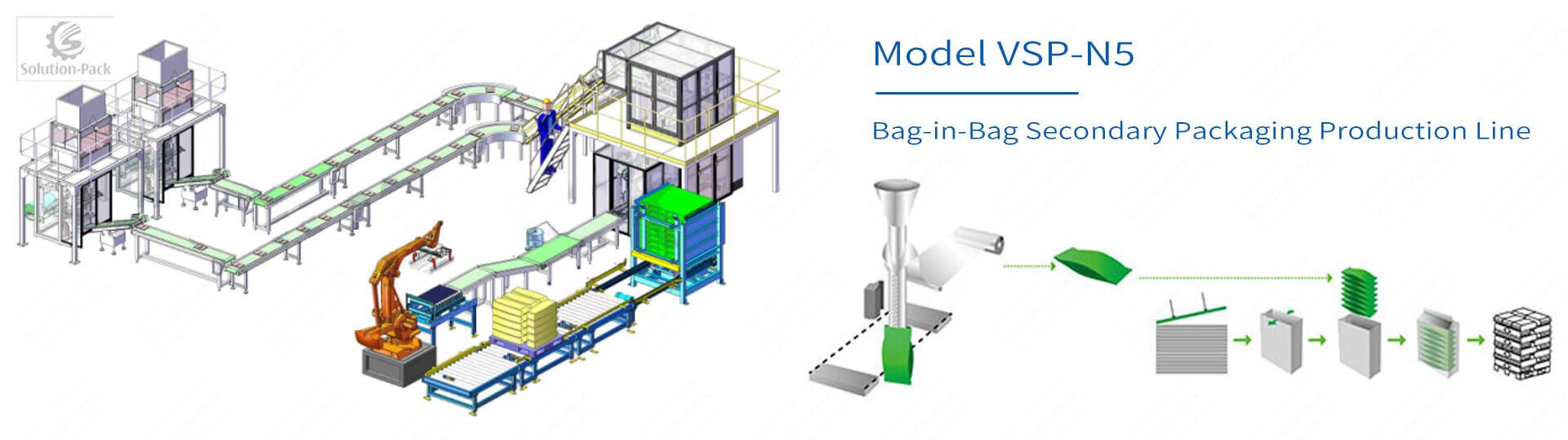 Solution-Pack | VSP-N5 Automatic Bag-in-Bag Secondary Packaging Machine Production Line Heading Banner Picture | Secondary Packing Machine | Primary and Secondary Packaging Machine | Bag in Bag Repacking machine | Secondary Packaging Solution
