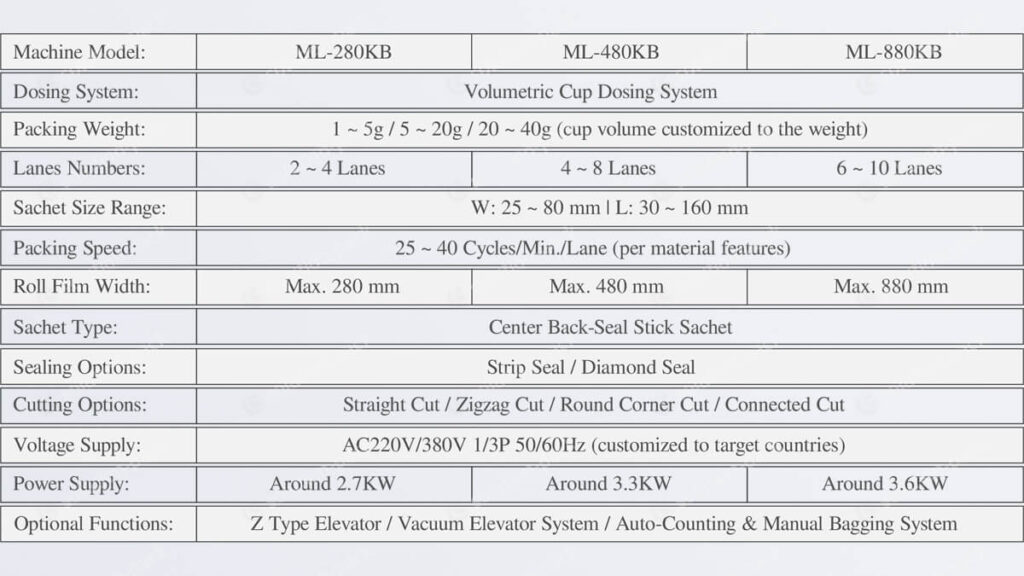 Solution-Pack | Model ML-KB Automatic Multi-Lane Granule Center-Seal Sachet Packing Machine Solution Technical Data Sheet | High-Speed Sachet Packaging Machine | Stick & Sachet Packing Machine System