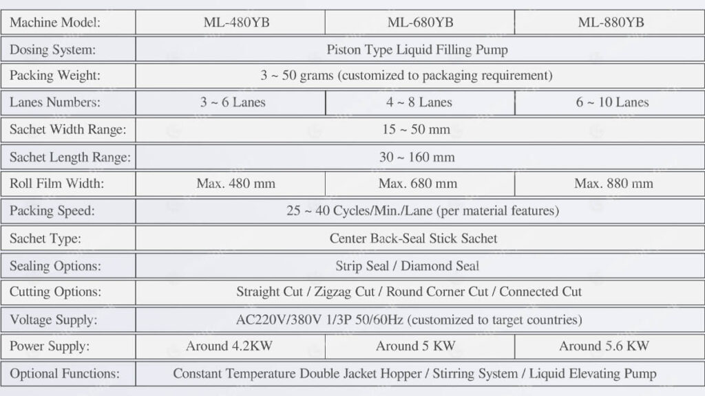 Solution-Pack | ML-YB Automatic Multi-Lane Liquid Center-Seal Sachet packing machine Solution technical data sheet | high-speed liquid sachet packing machine | liquid sachet packaging machine