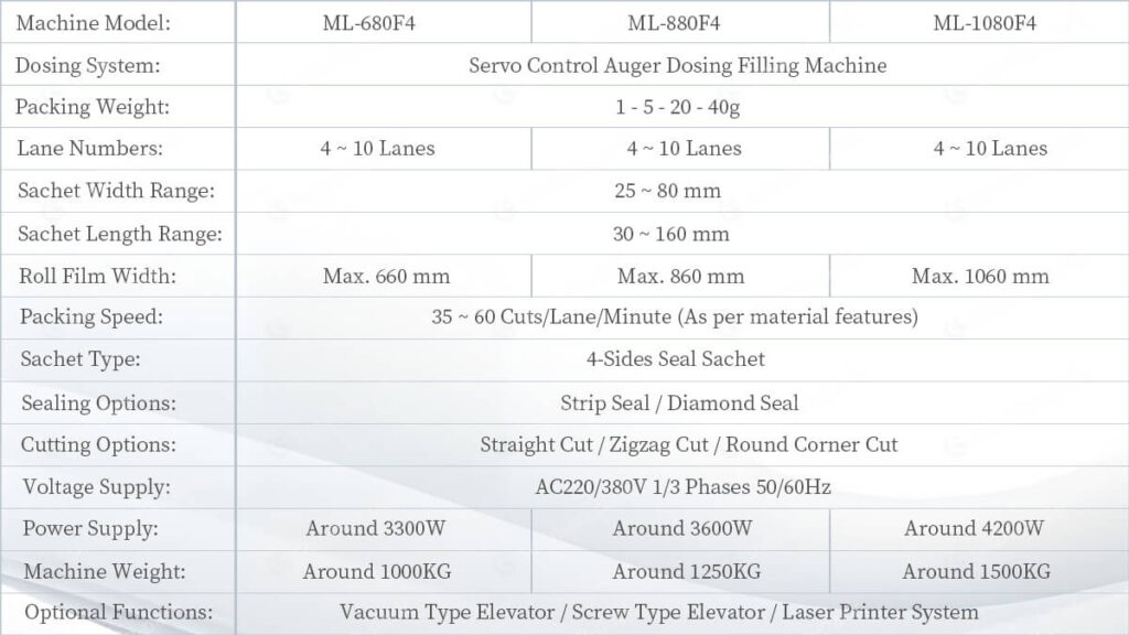 Solution-Pack | High-Speed Powder 4-Side Seal Sachet Packing Machine Solution | Sachet Packaging Machine | Sachet Filling and Sealing Machine | Sachet Packaging Boxing Production Line