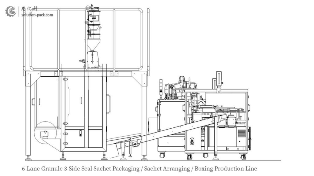 Model ML K3 Automatic Multi Lane 3 Side Seal Sachet Packing Machine Unit Production Line Design 2