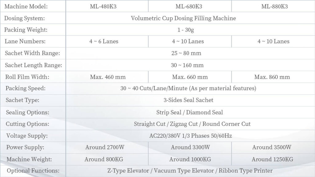 Model ML K3 Automatic Multi Lane 3 Side Seal Sachet Packing Machine Unit Technical Data