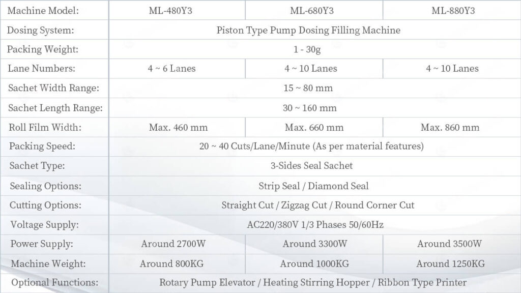 Solution-Pack | Multi-Lane 3-Side Seal Sachet Packing Machine | High-Speed 3-Side Seal Sachet Packaging Machine | Liquid Sachet Packaging Machine