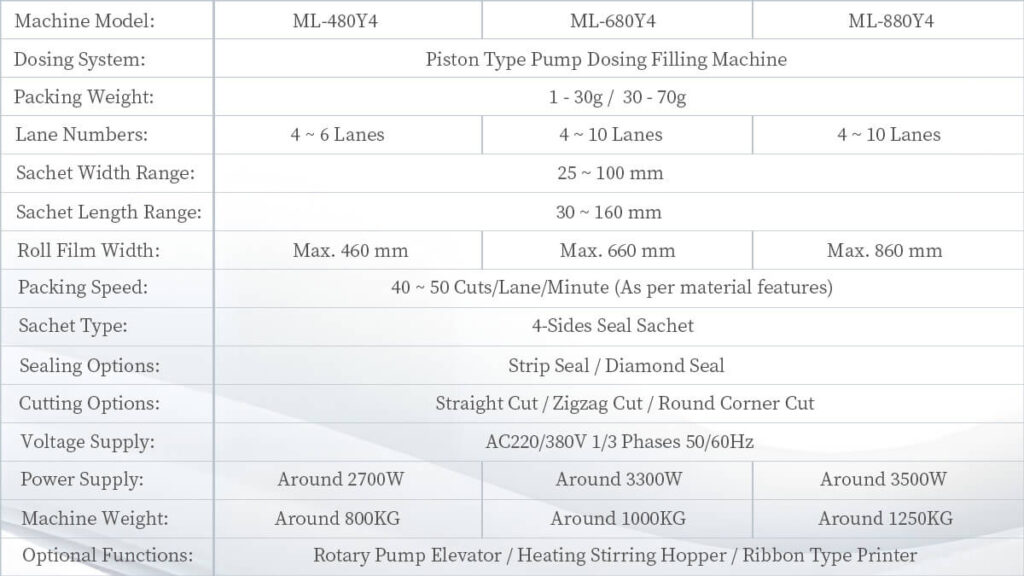 Solution-Pack | Multi-Lane 4-Side Seal Sachet Packing Machine | Liquid 4-Side Seal Sachet Packaging Machine | Ketchup Sachet Packaging Machine | Liquid Filling and Sealing Machine