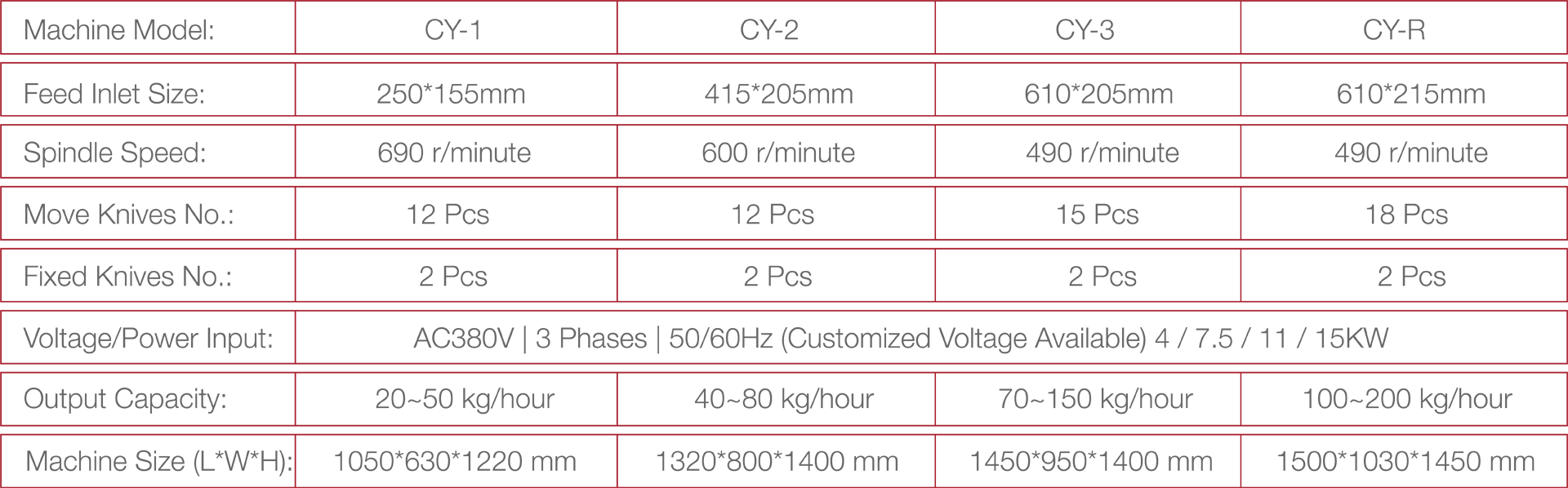 Solution-Pack | Smart Tea Leaf Crude Grinding Machine | Tea Leaf Grinder | Technical Data