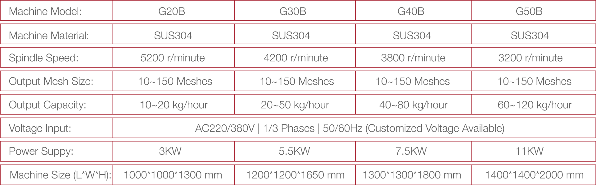 Tea Leaf Universal Grinding Machine | Technical Data Sheet | Solution-Pack