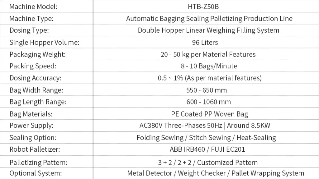 Model HTB-Z50B Bagging Palletizing Line for Flat PP Woven Bags Packaging | Solution-Pack (Technical Data Sheet)