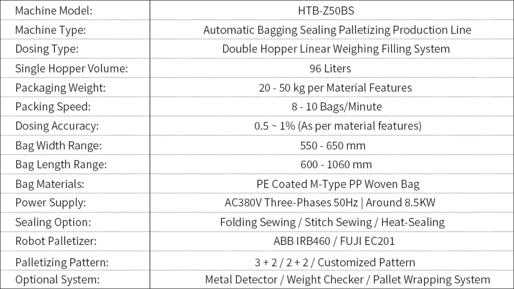 Model HTB-Z50BS Bagging Palletizing Production Line for M-Type PP Woven Bags | Solution-Pack (Technical Data Sheet)