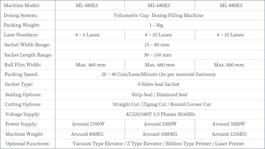 Model ML-K3 Automatic High-Speed Multi-Track Granule 3-Side Seal Sachet Packaging Machine Unit Technical Data Sheet | Solution-Pack
