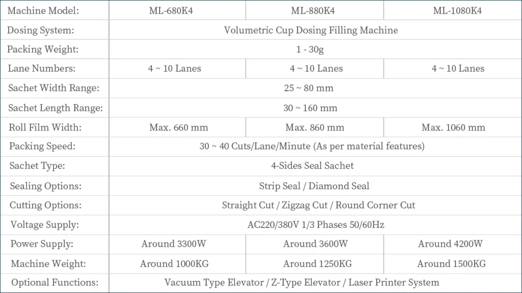Model ML-K4 Automatic High-Speed Multi-Track Granule 4-Side Seal Sachet Packaging Machine Unit Technical Data Sheet | Solution-Pack