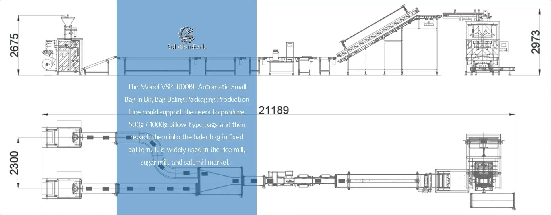 Model VSP-1100BL Automatic Bag-in-Bag Baling Packaging Machine Line | Solution-Pack (Bottom Banner Picture)