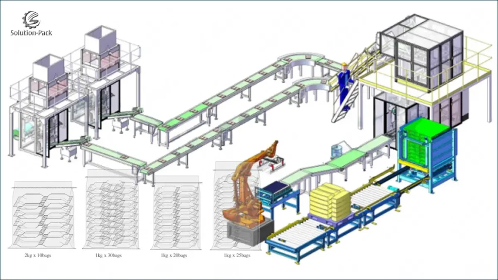 Model VSP-N5 Automatic Bag-in-Bag Seondary Packaging Production Line | Solution-Pack (Main Machine View)