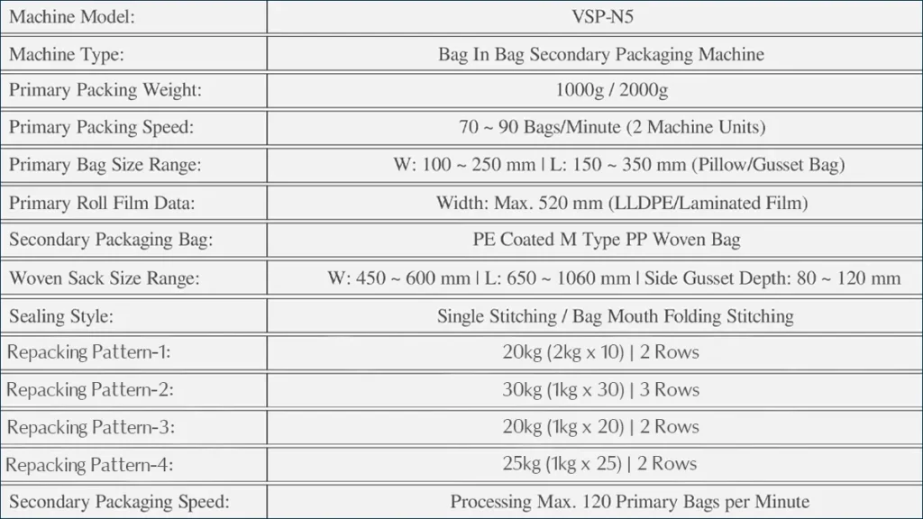Model VSP-N5 Automatic Bag-in-Bag Seondary Packaging Production Line | Solution-Pack (Technical Data Sheet)