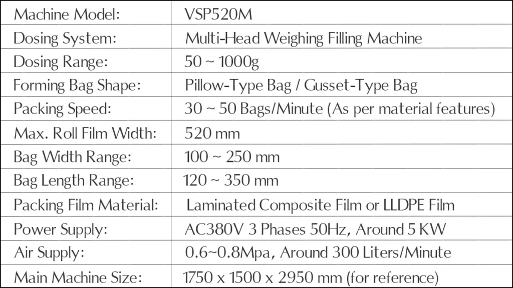 Model VSP520M Automatic Vertical Packaging Machine Unit | Solution-Pack (Technical Data Sheet)