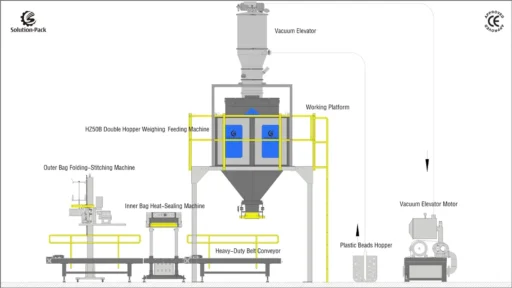 Advanced 20kg Plastic Beads Manual Bagging Sealing Machine Solution Featured Machine Picture | Solution-Pack