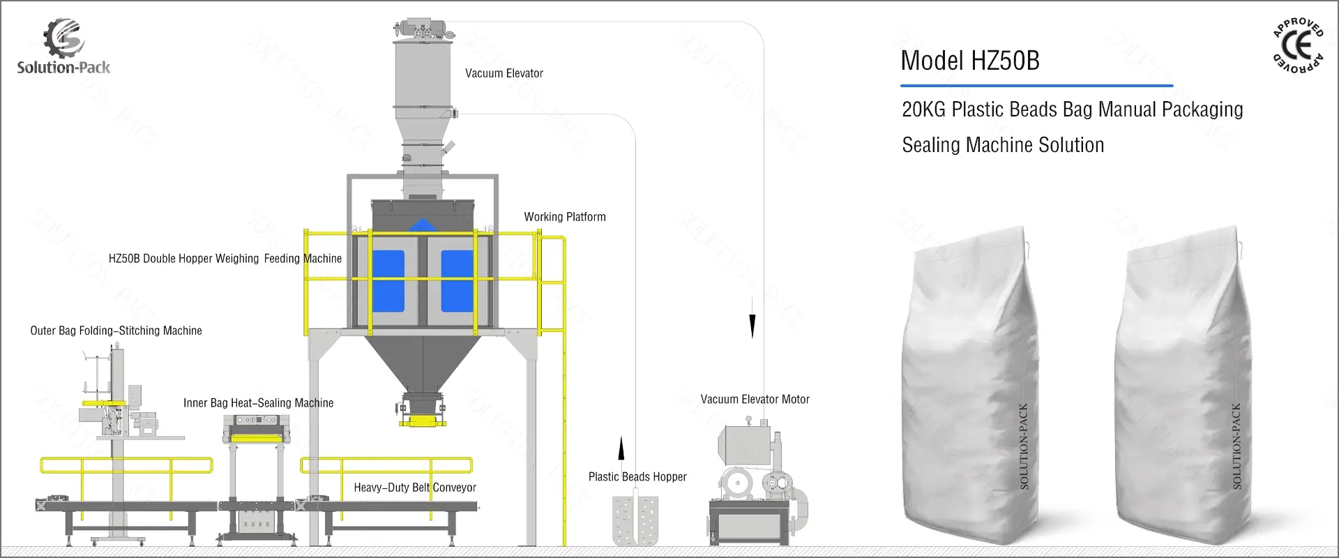 Advanced 20kg Plastic Beads Manual Bagging Sealing Machine Solution Heading Banner Picture | Solution-Pack