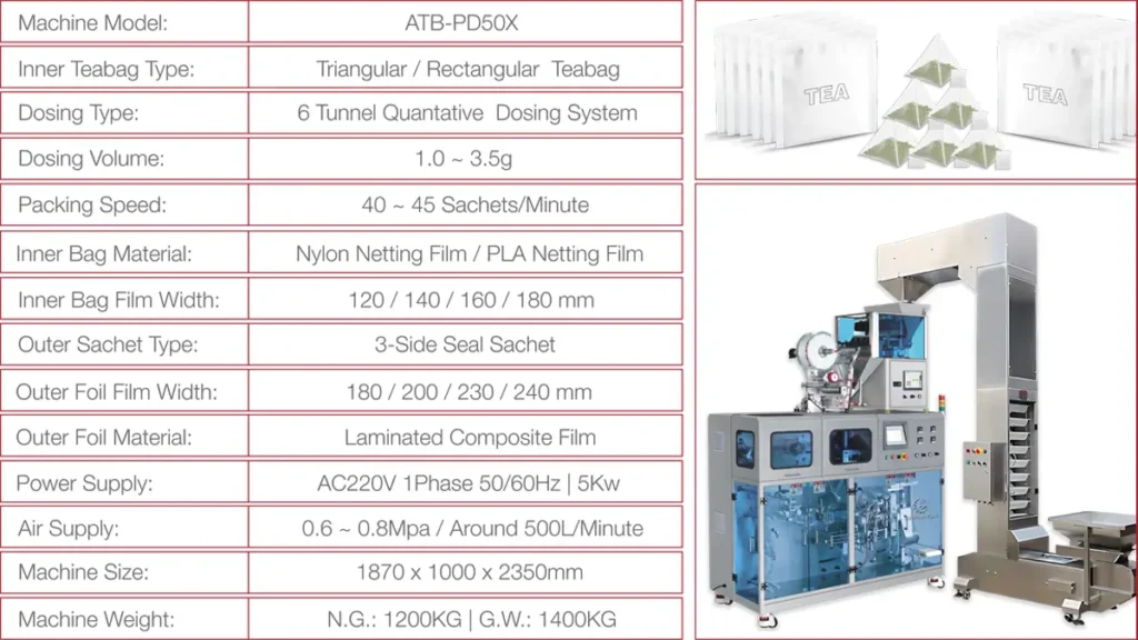 High-Speed Pyramid Teabag Packaging Machine | Model ATB-PD50X | Solution-Pack | Teabag Machine | Technical Data Sheet