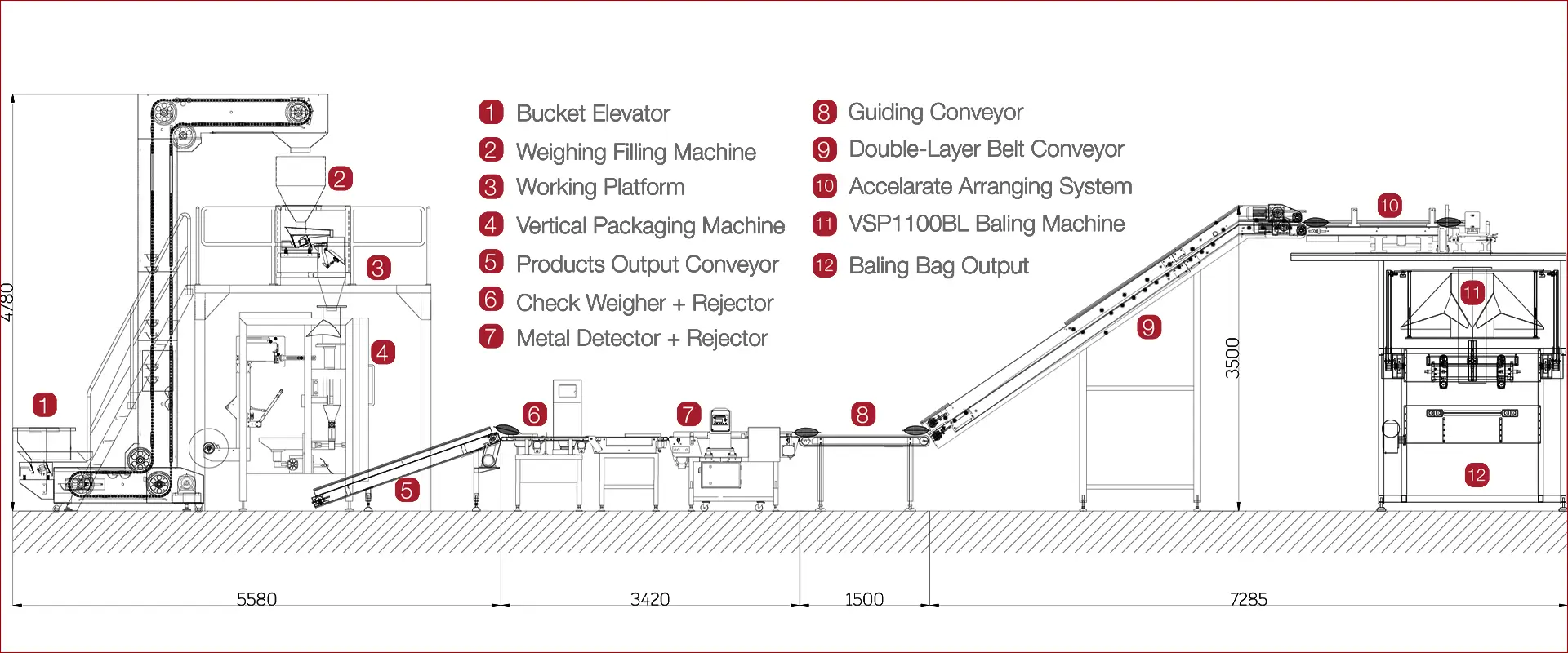 MODEL VSP-1100BL BALING PACKAGING MACHINE UNIT 8 VSP-1100BL Automatic Baling Packaging Machine | Bag-in-Bag Baling Packing Machine | Solution-Pack | Bottom Banner Picture