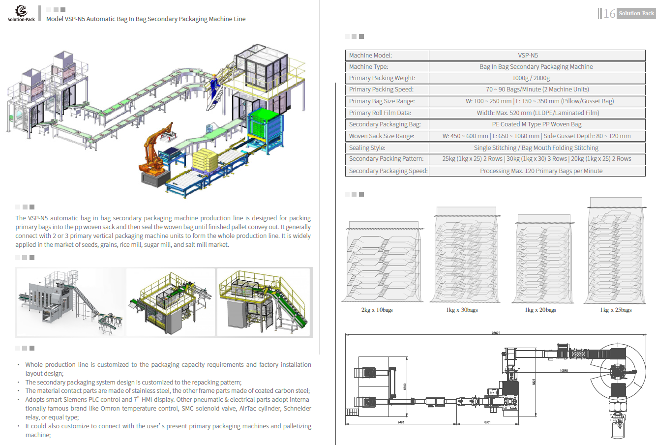 Model VSP-N5 Automatic Primary Pouch Package into PP Woven Bag Secondary Packaging Palletizing Production Line | Solution-Pack