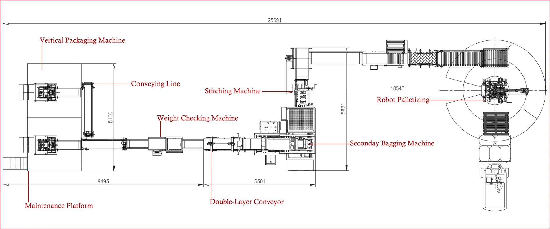 Model VSP-N5 Automatic Bag-in-Bag Seconday Packaging Machine Solution | Solution-Pack | Bottom Banner Picture
