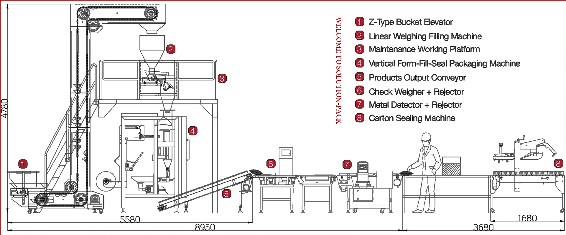 Model VSP520L Automatic Vertical Form-Fill-Seal Packaging Machine Unit | VFFS Packaging Machine | Solution-Pack | Bottom Banner Picture