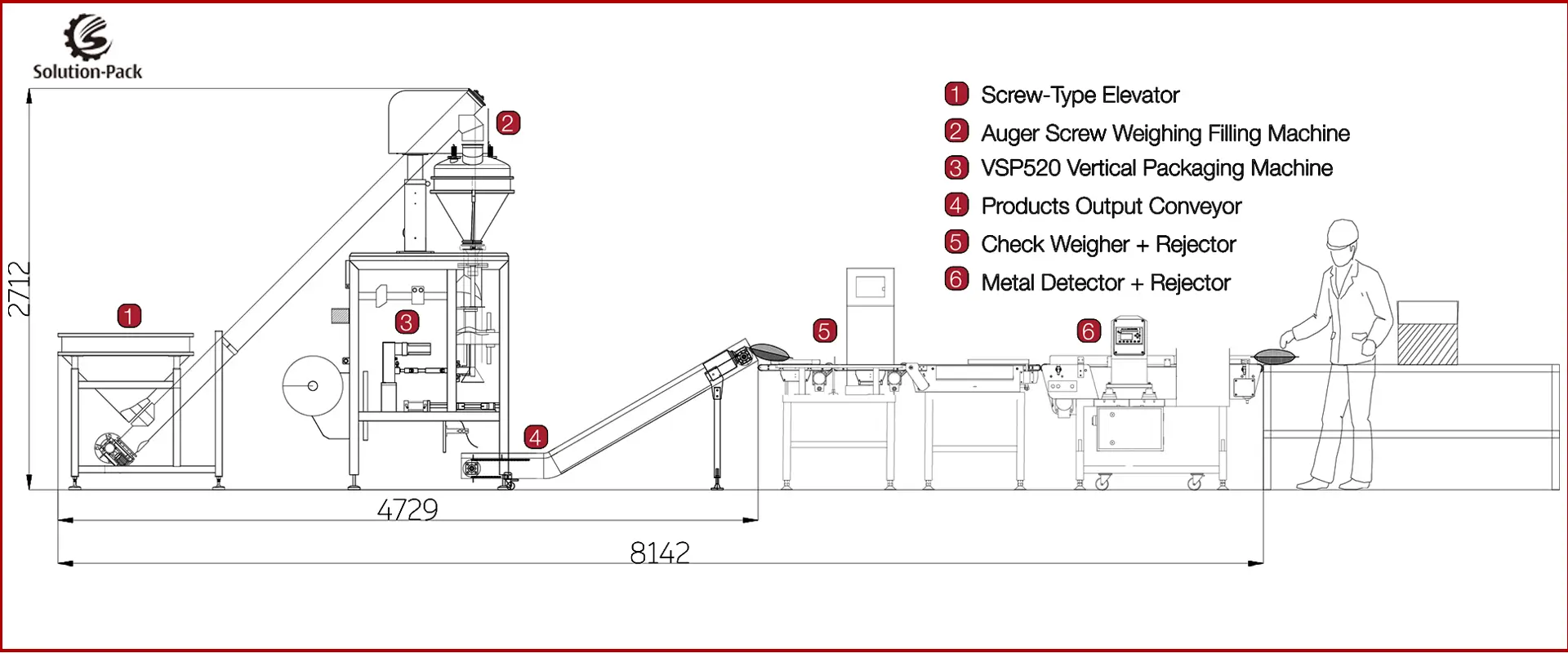 MODEL VSP520P VERTICAL PACKAGING MACHINE UNIT 7 Powder Vertical Packaging Machine | Model VSP520P | VFFS Packaging Machine | Solution-Pack | Bottom Banner Picture