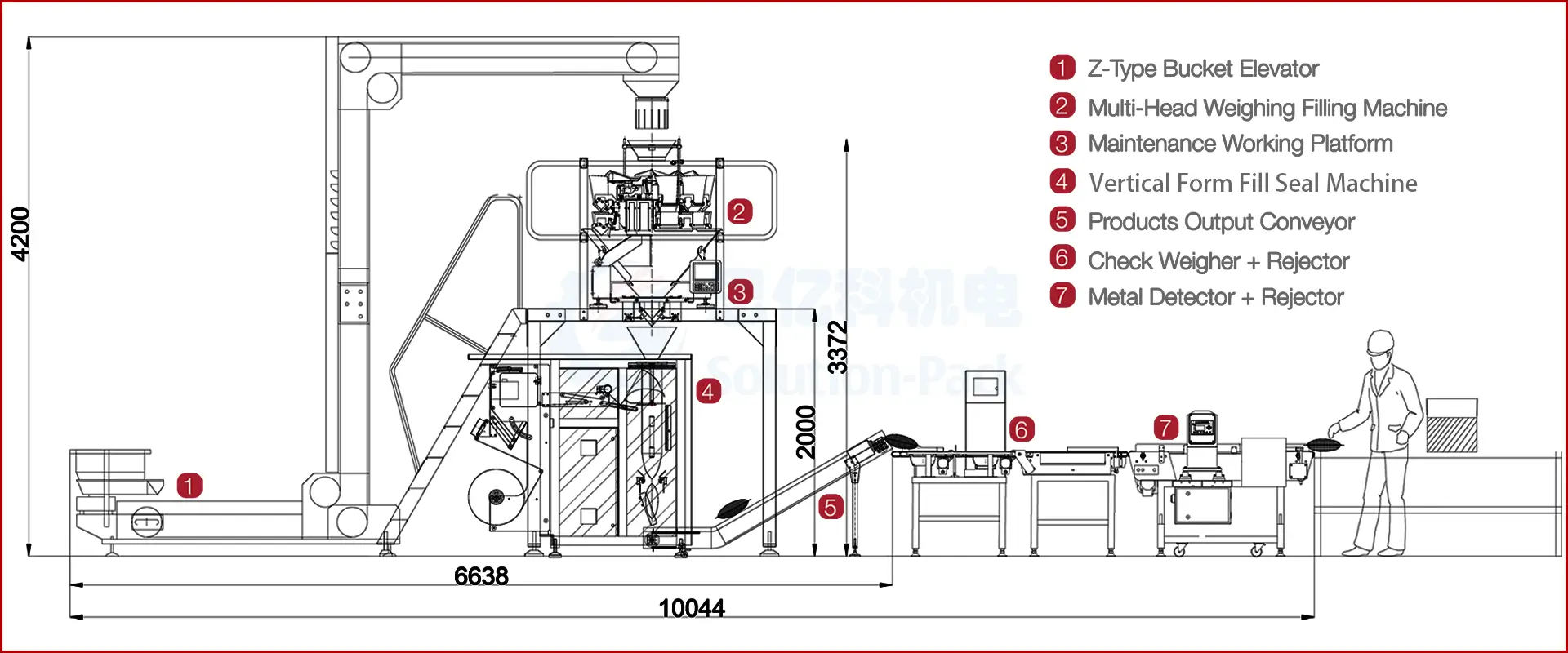 MODEL VSP630M VERTICAL PACKAGING MACHINE UNIT 7 Granule Vertical Packaging Machine | Model VSP630M | Vertical Form-Fill-Seal Machine | Bottom Banner Picture