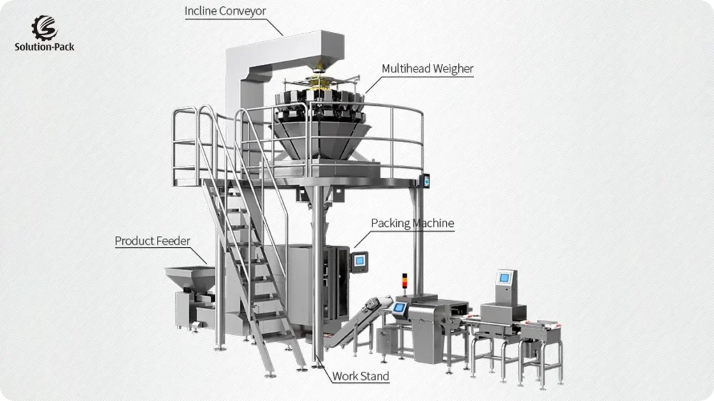 Automatic Vertical Form Fill Seal Packaging Machine Solution Featured Picture
